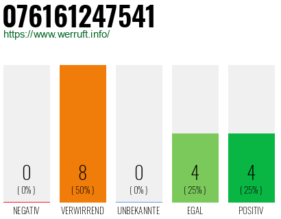 Rufnummer 076161247541 Telefonnummer 076161247541