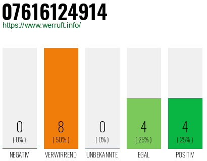 Rufnummer 07616124914 Telefonnummer 07616124914