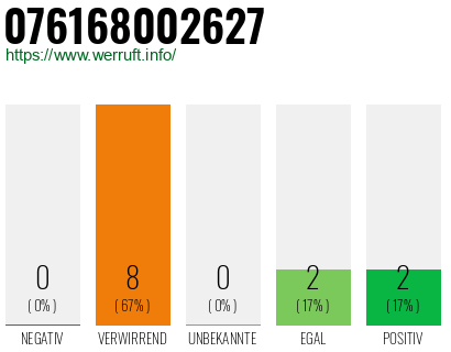 Rufnummer 076168002627 Telefonnummer 076168002627