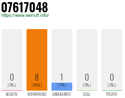 Rufnummer 07617048 Telefonnummer 07617048