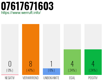 Rufnummer 07617671603 Telefonnummer 07617671603