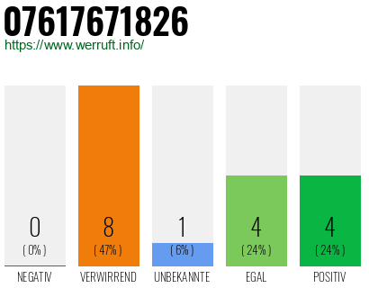 Rufnummer 07617671826 Telefonnummer 07617671826