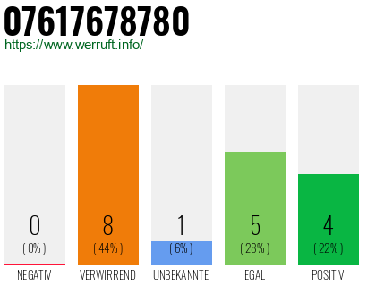 Rufnummer 07617678780 Telefonnummer 07617678780