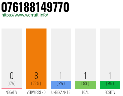 Rufnummer 076188149770 Telefonnummer 076188149770