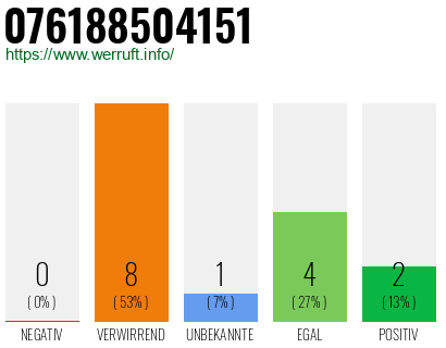 Rufnummer 076188504151 Telefonnummer 076188504151