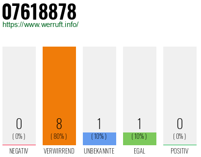 Rufnummer 07618878 Telefonnummer 07618878