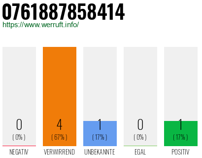 Telefonnummer 0761887858414
