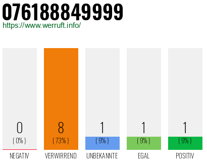 Telefonnummer 076188849999