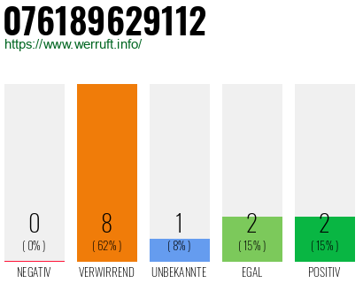 Rufnummer 076189629112 Telefonnummer 076189629112