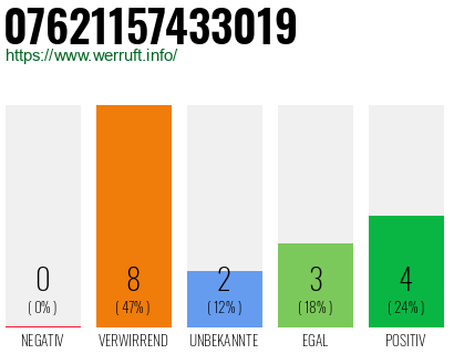 Rufnummer 07621157433019 Telefonnummer 07621157433019