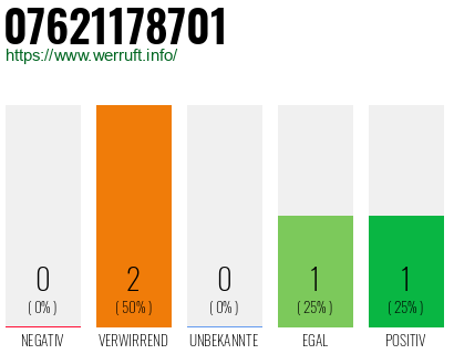Telefonnummer 07621178701