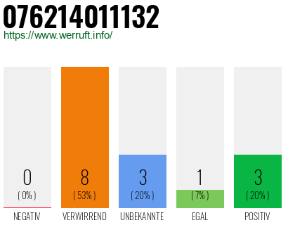 Rufnummer 076214011132 Telefonnummer 076214011132