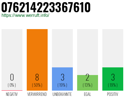 Rufnummer 076214223367610 Telefonnummer 076214223367610