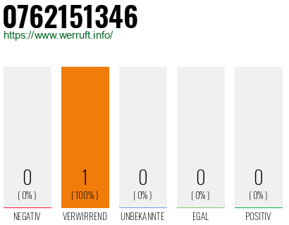 Telefonnummer 0762151346