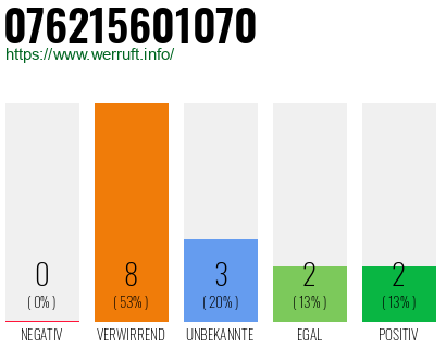 Rufnummer 076215601070 Telefonnummer 076215601070
