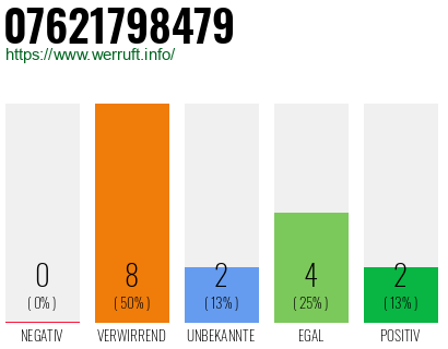 Rufnummer 07621798479 Telefonnummer 07621798479