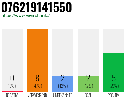 Rufnummer 076219141550 Telefonnummer 076219141550