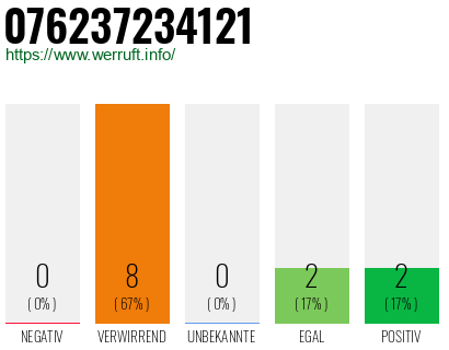 Rufnummer 076237234121 Telefonnummer 076237234121