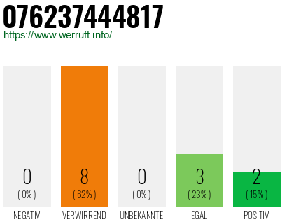 Rufnummer 076237444817 Telefonnummer 076237444817