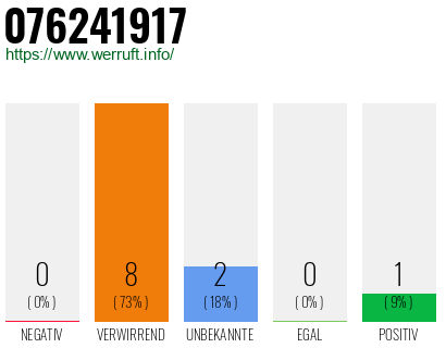 Rufnummer 076241917 Telefonnummer 076241917