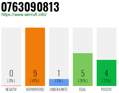 Rufnummer 0763090813 Telefonnummer 0763090813