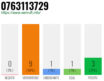 Rufnummer 0763113729 Telefonnummer 0763113729