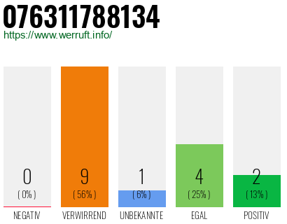 Rufnummer 076311788134 Telefonnummer 076311788134