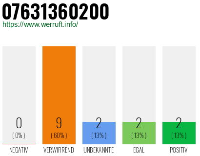 Rufnummer 07631360200 Telefonnummer 07631360200