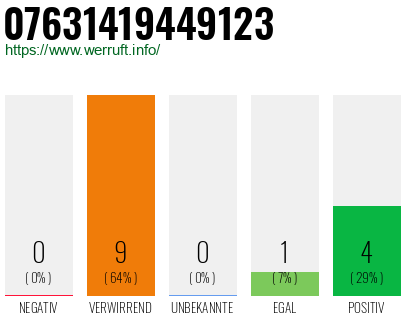 Rufnummer 07631419449123 Telefonnummer 07631419449123