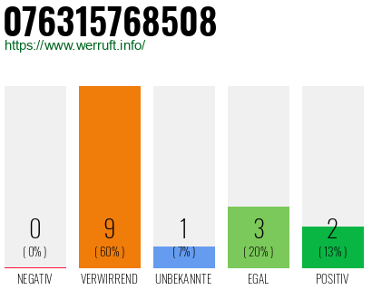 Rufnummer 076315768508 Telefonnummer 076315768508