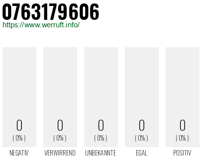 Telefonnummer 0763179606