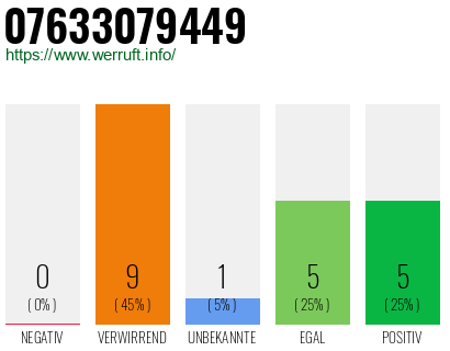 Rufnummer 07633079449 Telefonnummer 07633079449