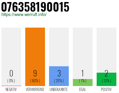 Rufnummer 076358190015 Telefonnummer 076358190015