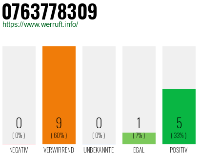 Rufnummer 0763778309 Telefonnummer 0763778309