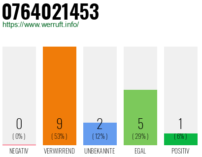 Rufnummer 0764021453 Telefonnummer 0764021453