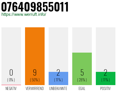 Rufnummer 076409855011 Telefonnummer 076409855011