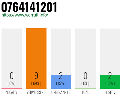 Rufnummer 0764141201 Telefonnummer 0764141201