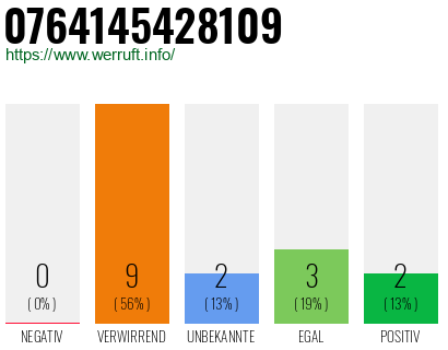 Rufnummer 0764145428109 Telefonnummer 0764145428109
