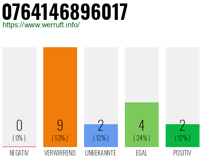 Rufnummer 0764146896017 Telefonnummer 0764146896017