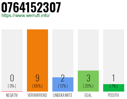 Rufnummer 0764152307 Telefonnummer 0764152307