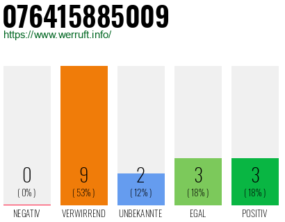 Rufnummer 076415885009 Telefonnummer 076415885009