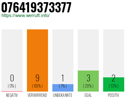 Rufnummer 076419373377 Telefonnummer 076419373377