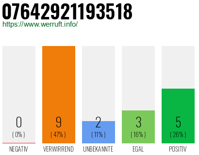 Rufnummer 07642921193518 Telefonnummer 07642921193518