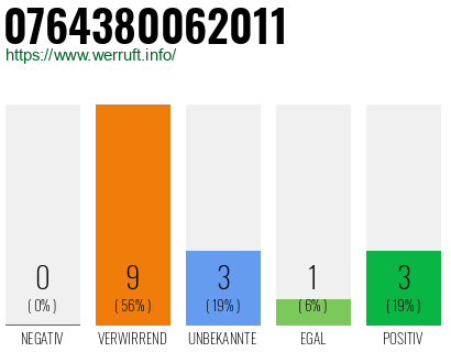 Rufnummer 0764380062011 Telefonnummer 0764380062011