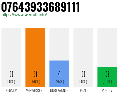 Rufnummer 07643933689111 Telefonnummer 07643933689111