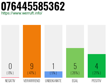 Rufnummer 076445585362 Telefonnummer 076445585362