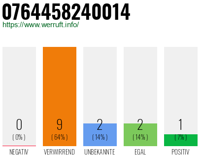 Rufnummer 0764458240014 Telefonnummer 0764458240014