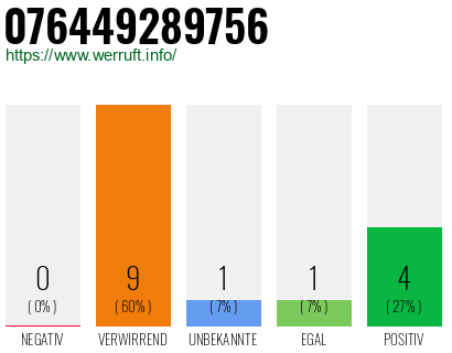Rufnummer 076449289756 Telefonnummer 076449289756
