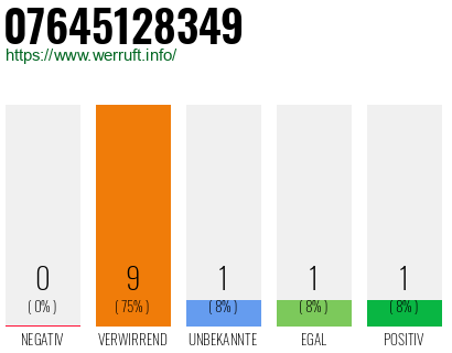 Rufnummer 07645128349 Telefonnummer 07645128349
