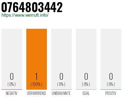 Telefonnummer 0764803442